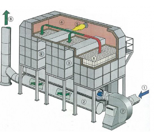 Kho chứa nhiệt, buồng đốt