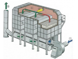 Kho chứa nhiệt, buồng đốt